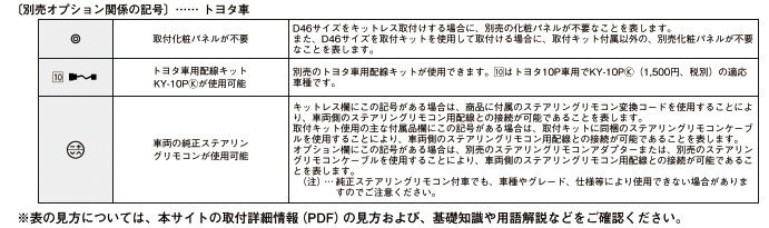 本体商品の取付情報(例)